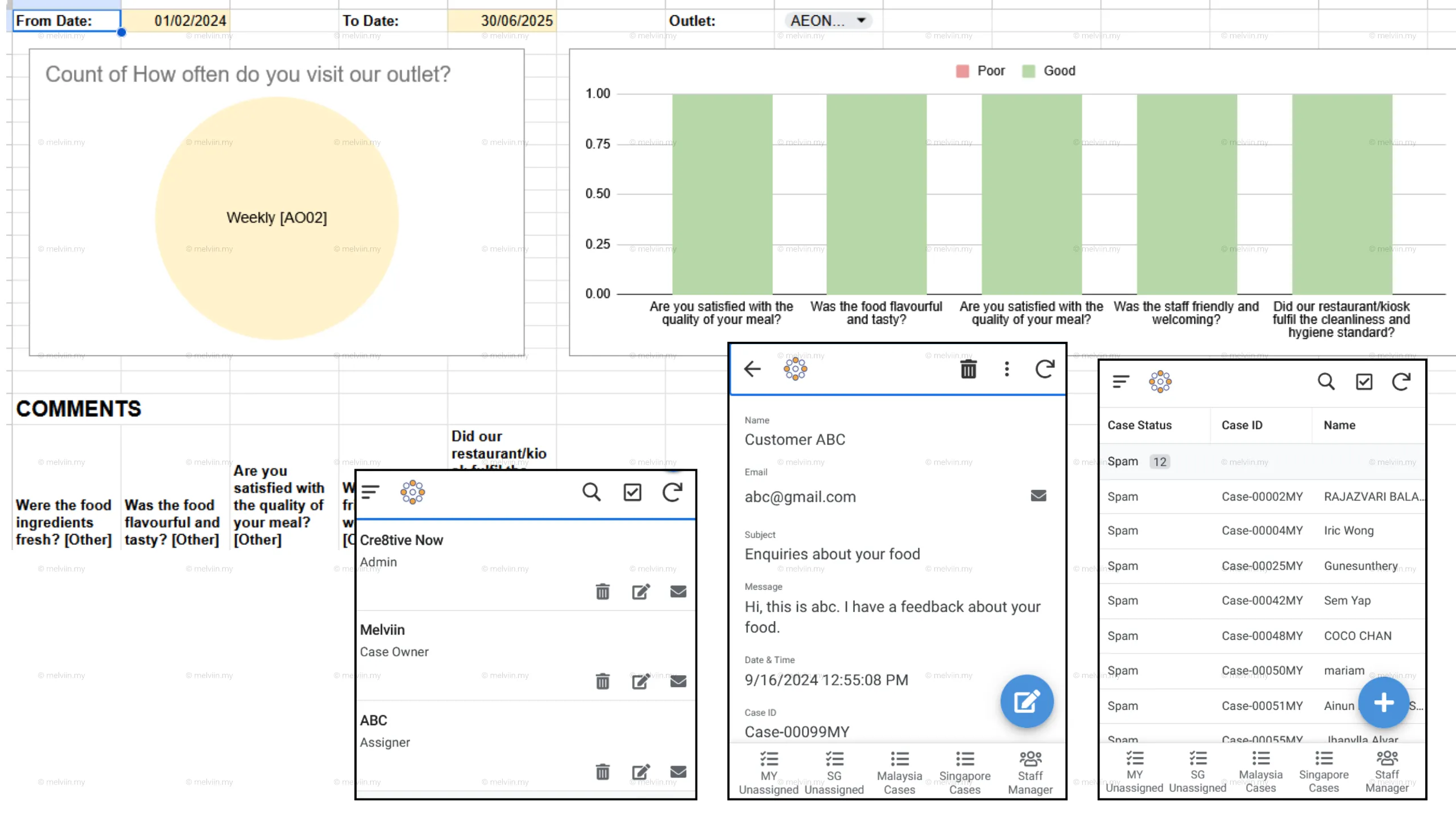 Picture of the Automated Customer Feedback System